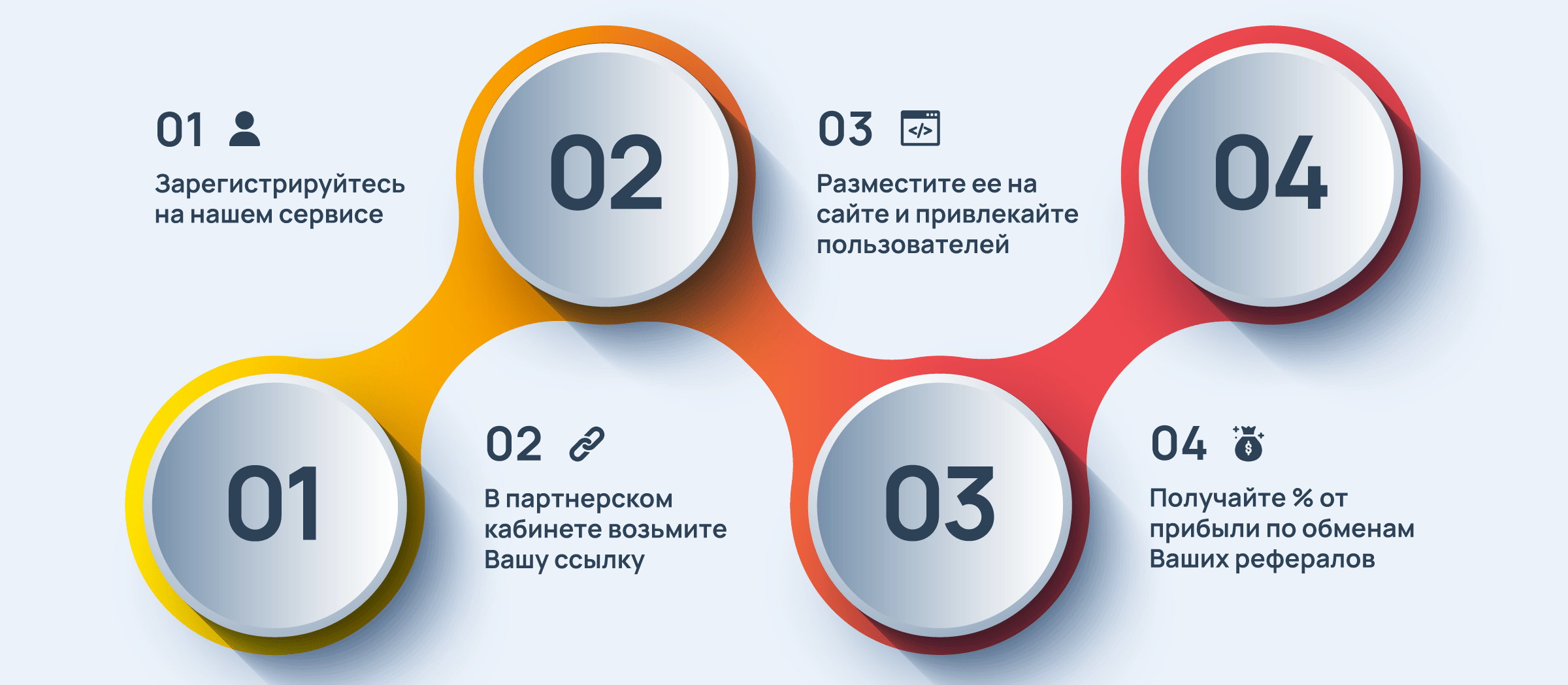 как работает партнерская программа