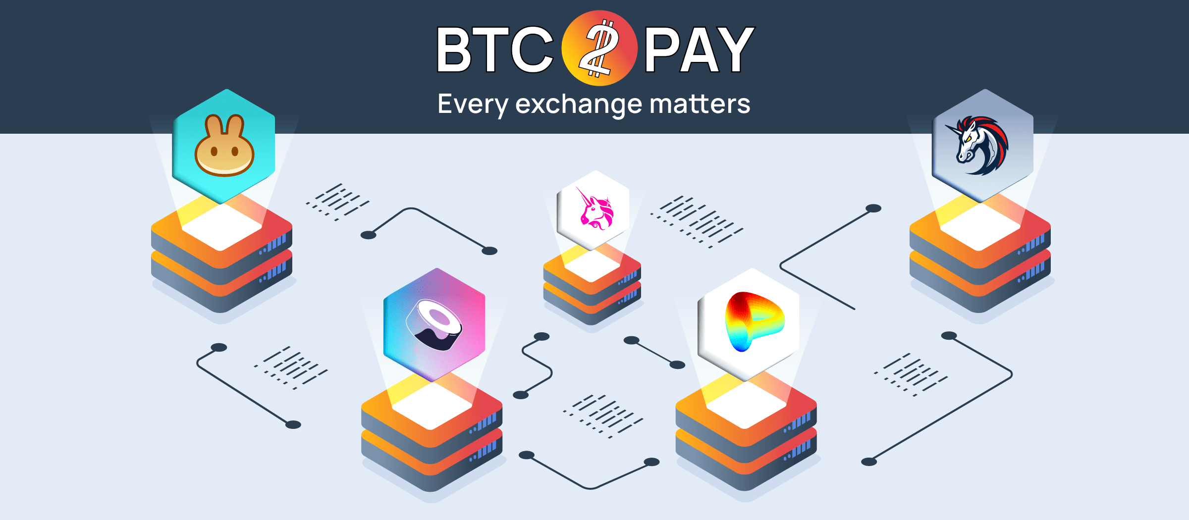 The listing of the BTC2PAY cryptocurrency exchange continues to expand with new offerings. This time, a range of unique cryptocurrencies has been added, each representing the native token of its own decentralized blockchain. So, let's welcome: CAKE, 